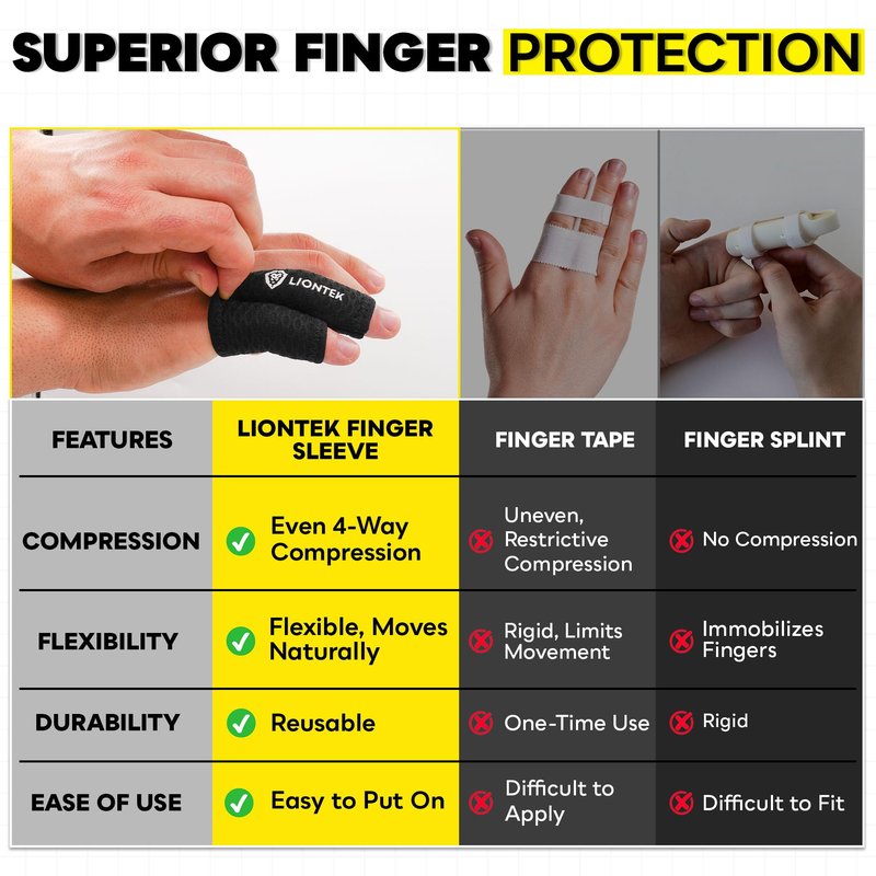 LIONTEK Pinky-Ring Flow Finger Sleeve V3 Pair — Joint Support & Compression for Activity, BJJ, Fitness, Volleyball, Basketball, and More (Large)