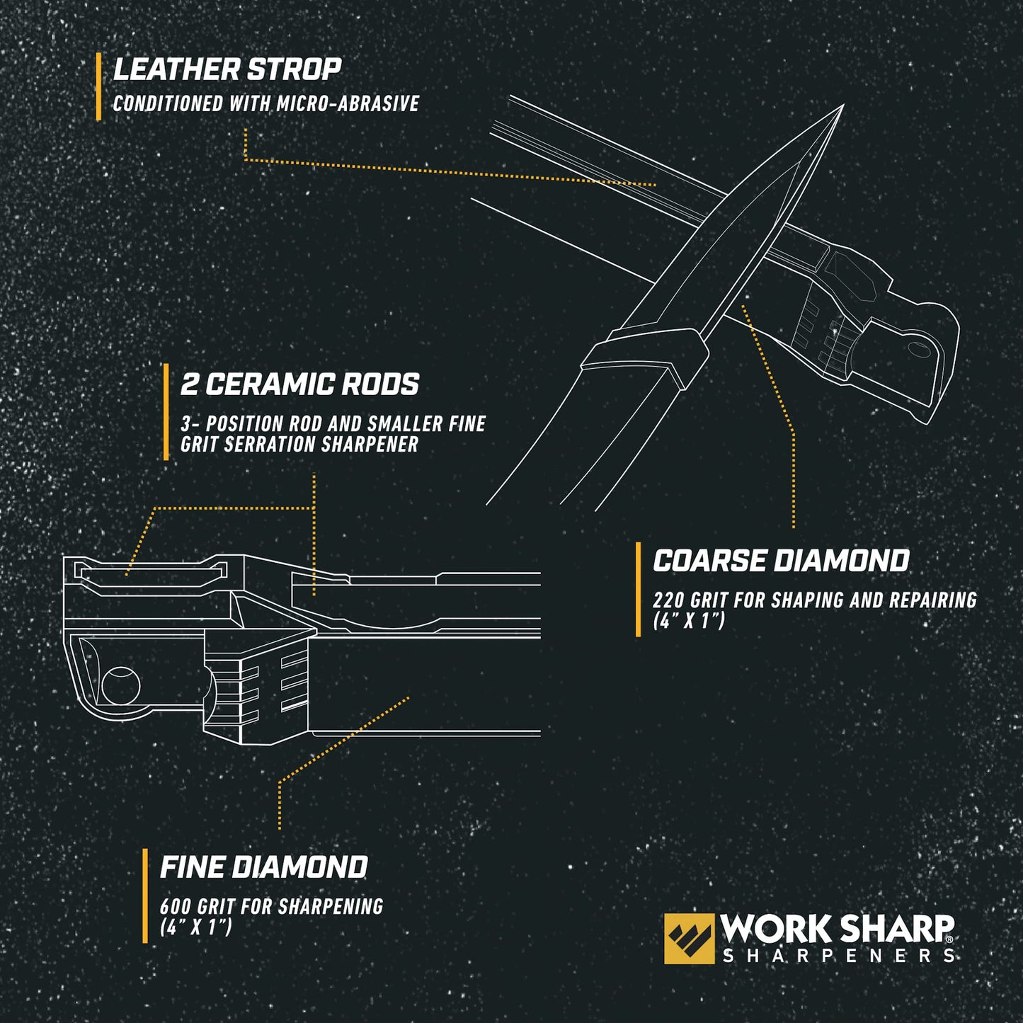 Work Sharp Guided Field Sharpener, Compact Travel Hunting Knife Sharpener Tool