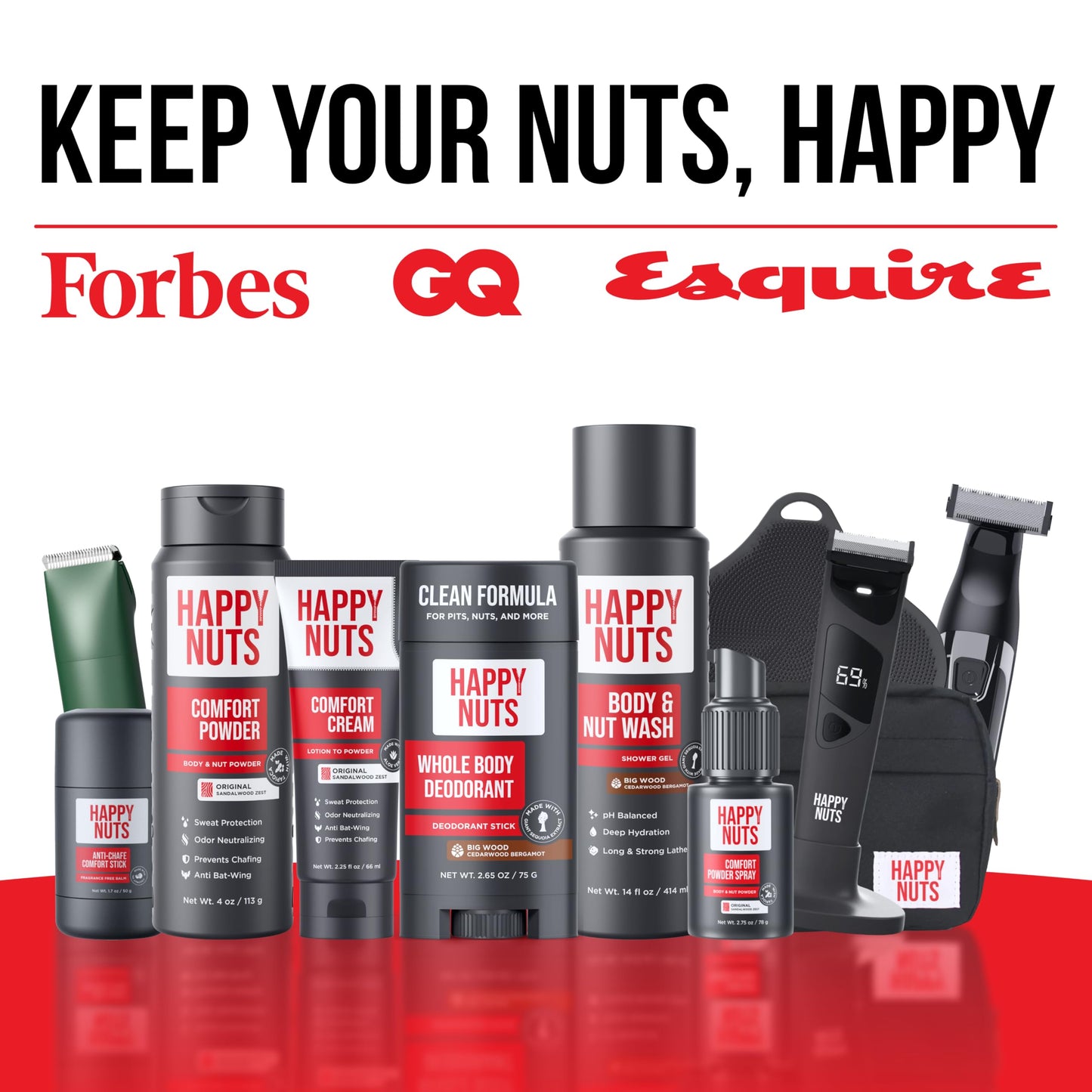 HAPPY NUTS Big Wood Body and Nut Wash - Moisturizing Men's Shower Gel, Bodywash with Deep Cleanse for Sensitive Skin - Men's Body Soap