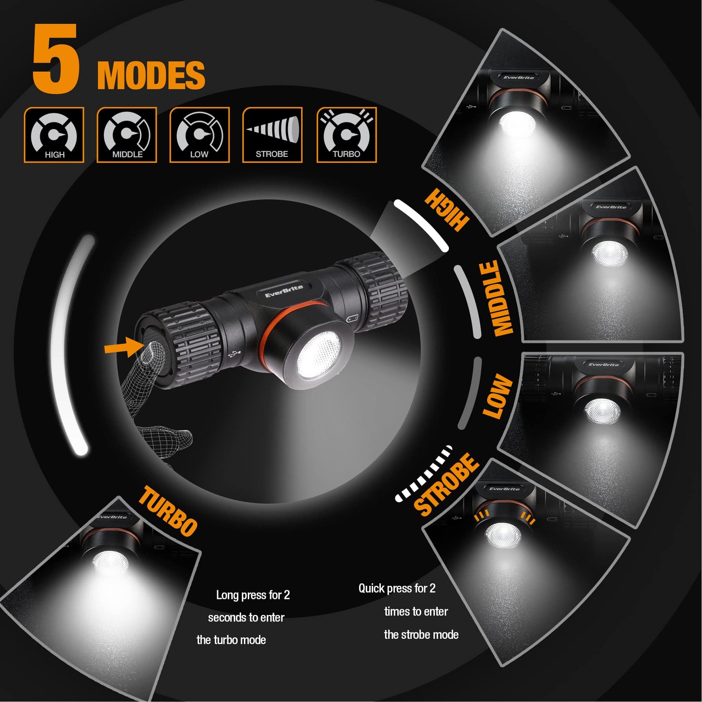 EverBrite Rechargeable Headlamp, 1000 Lumen LED Rechargeable Headlight with 5 Light Modes, Magnetic Base and Adjustable Headstrap,Perfect for Camping, Hiking, Caving, Fishing