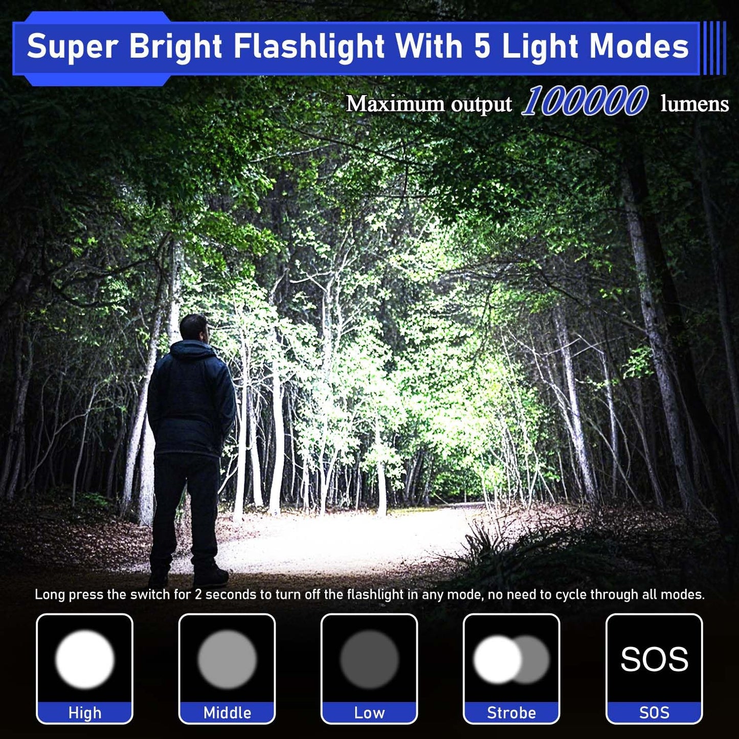 JAY-PARK High Lumen Flashlight - 100000 Lumens, Rechargeable 5000mAh with LCD Display, Zoomable Long Beam (3000m), IP67 Waterproof, 5 Modes & Belt Clip - for Camping, Dog Walking