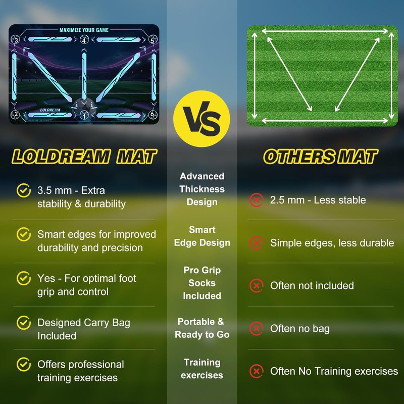 Soccer Training Mat With Technique Video Soccer Training Equipment Includes Football Trainer And Grip Socks Soccer Gifts Improve Coordination Anti-Slip Silent Absorption Mat For Footwork Training