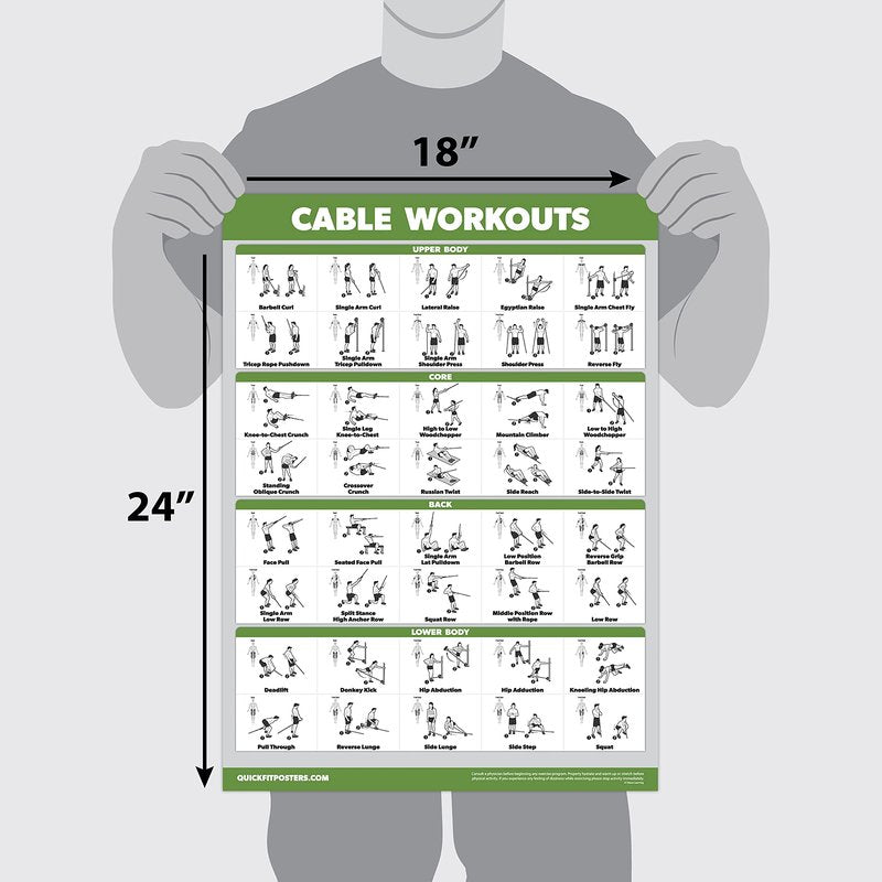 QUICKFIT Workout Poster Cable Machine, an Exercise Chart for Cable Training Station, Laminated, Gym, 18" x 24"