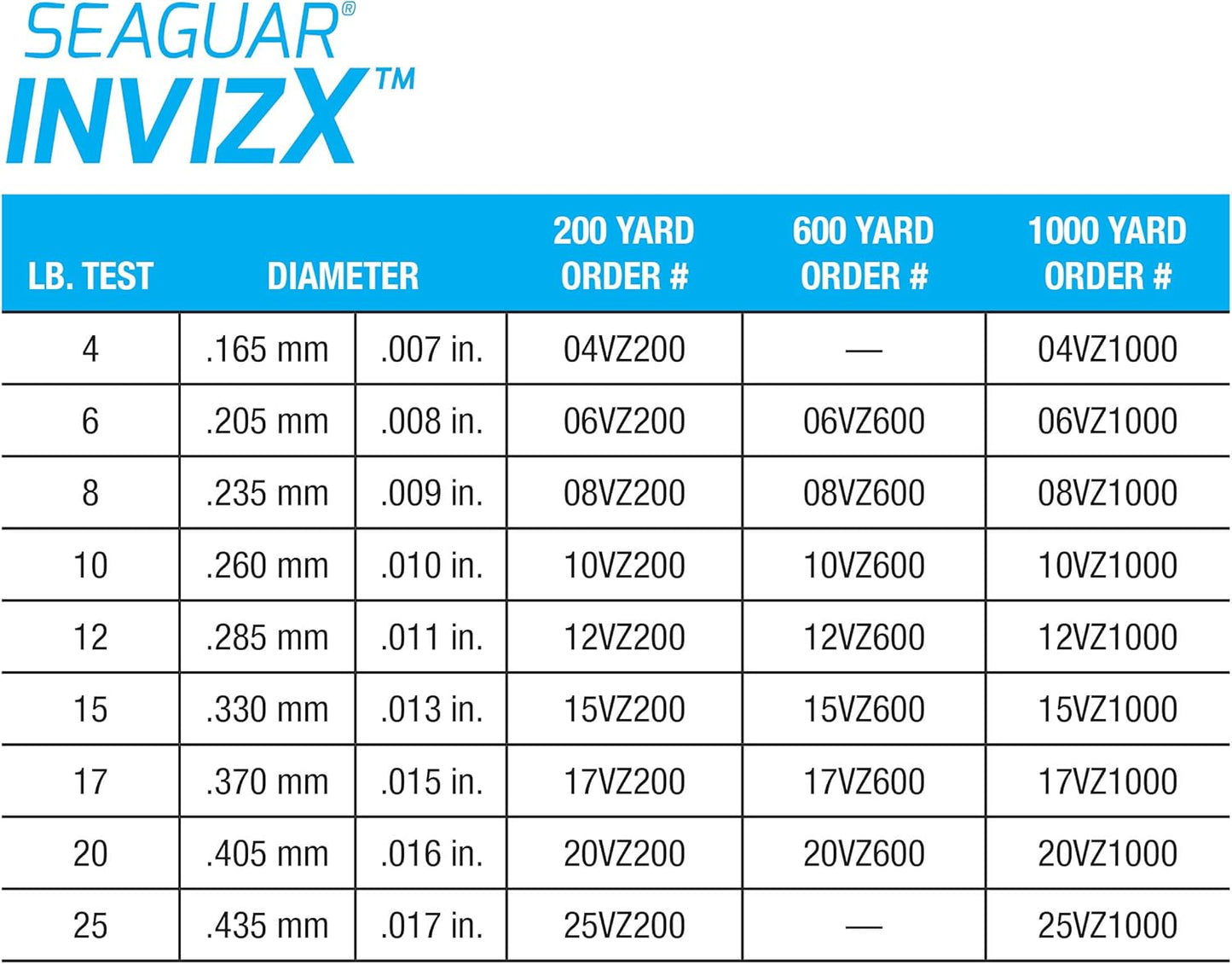 Seaguar InvizX Fishing Line - 100% Fluorocarbon for Freshwater | Clear, Multiple Sizes Available