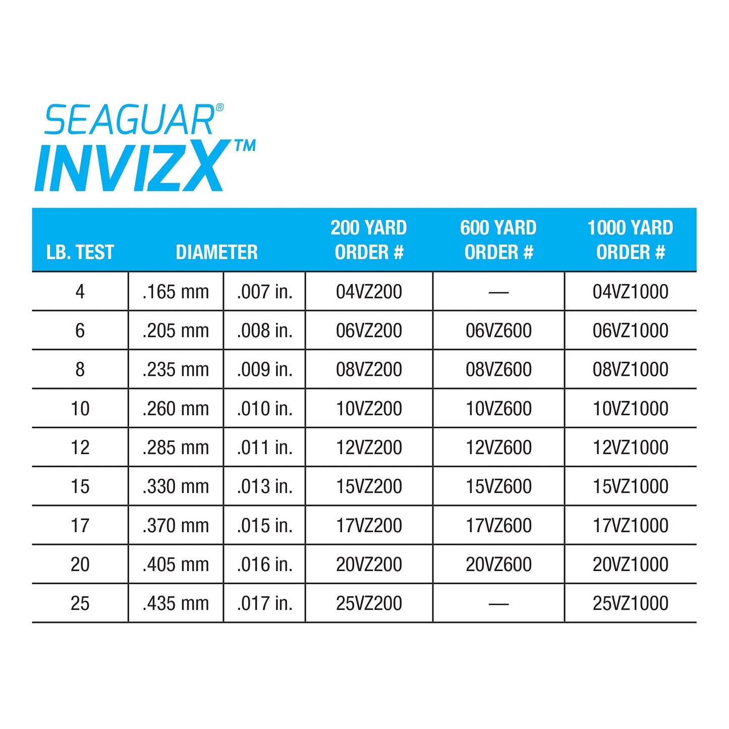 Seaguar Invizx Freshwater 100% Fluorocarbon Fishing Line 8lbs, 200yds Break Strength/Length, clear - 08VZ200