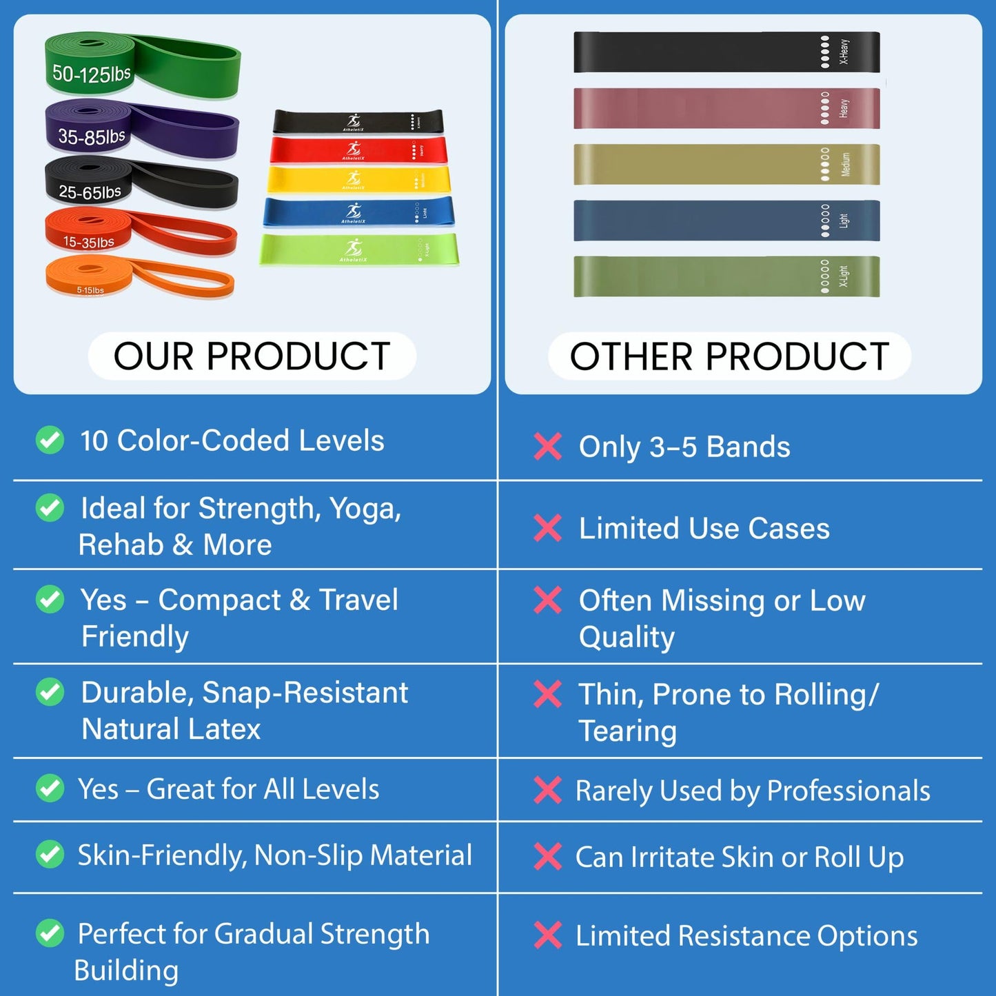 Athletix 10-Piece Resistance Bands Set | Heavy to Light Levels for Strength, Glutes, Legs, Pilates, Yoga, Stretching | Resistance Bands for Working Out | Color-Coded Exercise Bands with Carry Bag