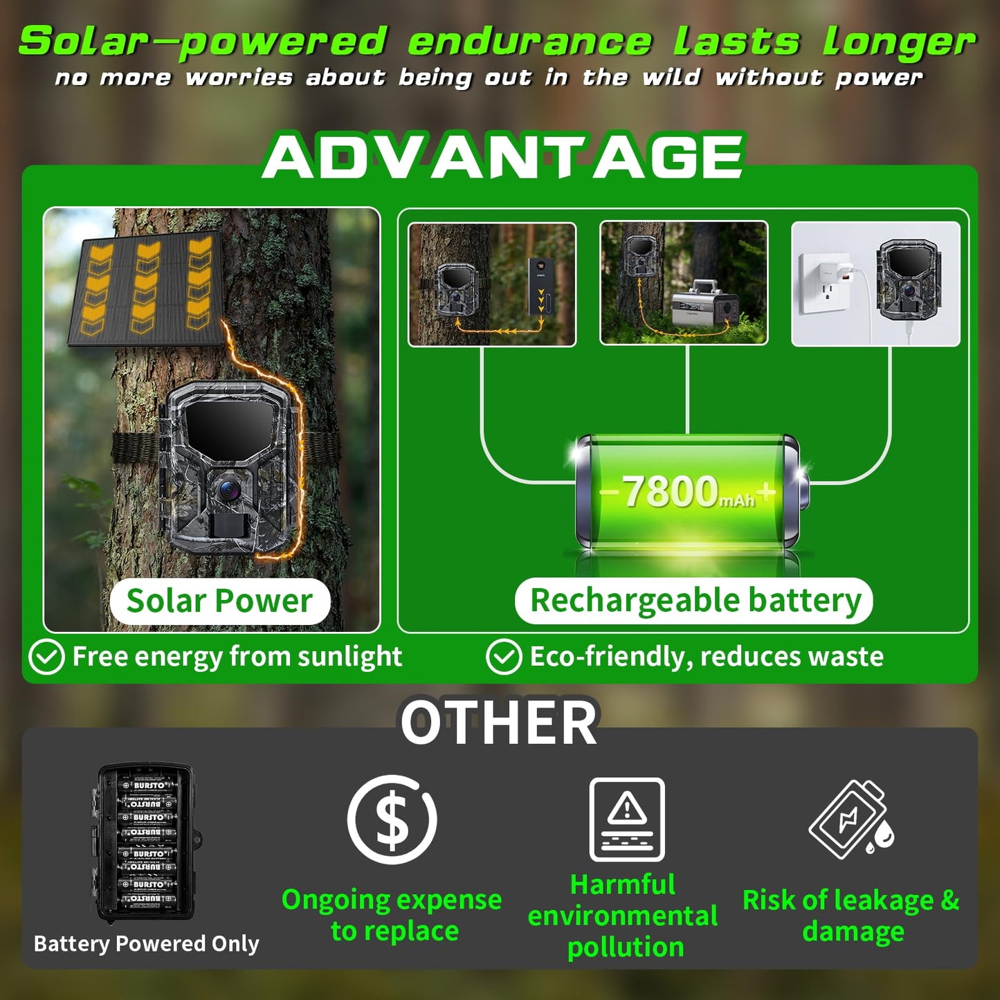 Fargarloo Trail Camera Solar Powered - 2K 60MP WiFi Game Camera, 0.1s Trigger, 7800mAh Forever Power, 65FT Detection, Low Glow Night Vision, IP66 Waterproof, 32GB Included for Wildlife Monitoring