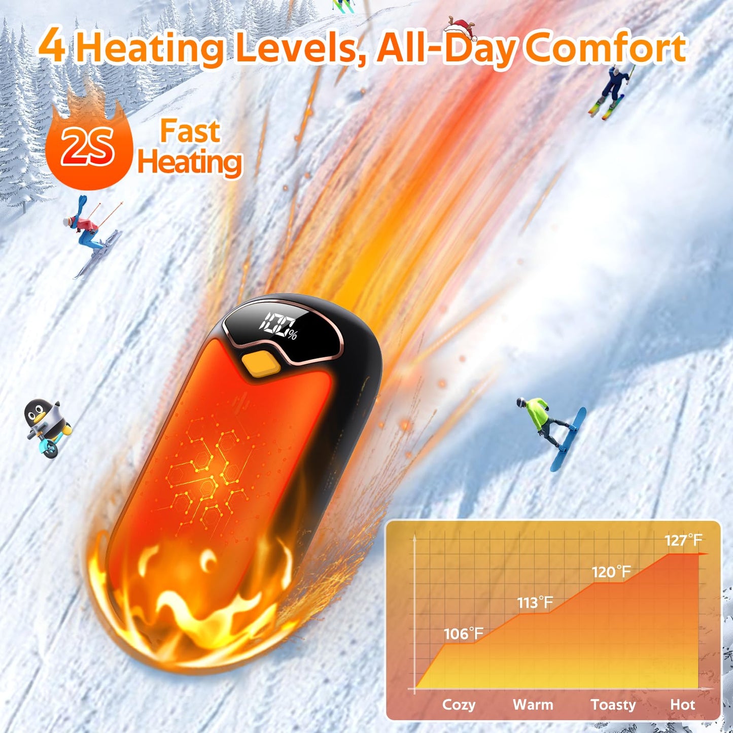 Hand Warmers Rechargeable - Magnetic Electric Hand Warmer 2 Pack, LED Display, 4 Settings Fast Heating Reusable Portable Heater Handwarmers for Golf Hunting Camping Essentials, Gifts for Men Women