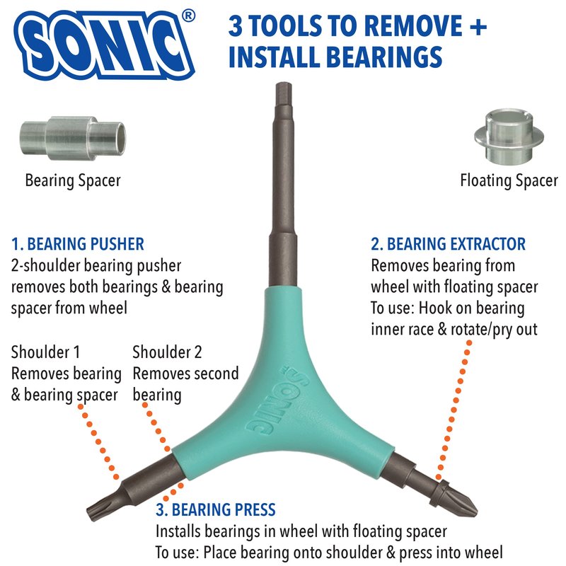 SONIC Pro Inline Skate Tool + H, Long 4mm hex for triskate Frame mounting Bolts, 7 Tools, Rotate Wheels, Remove Bearings, Designed in USA