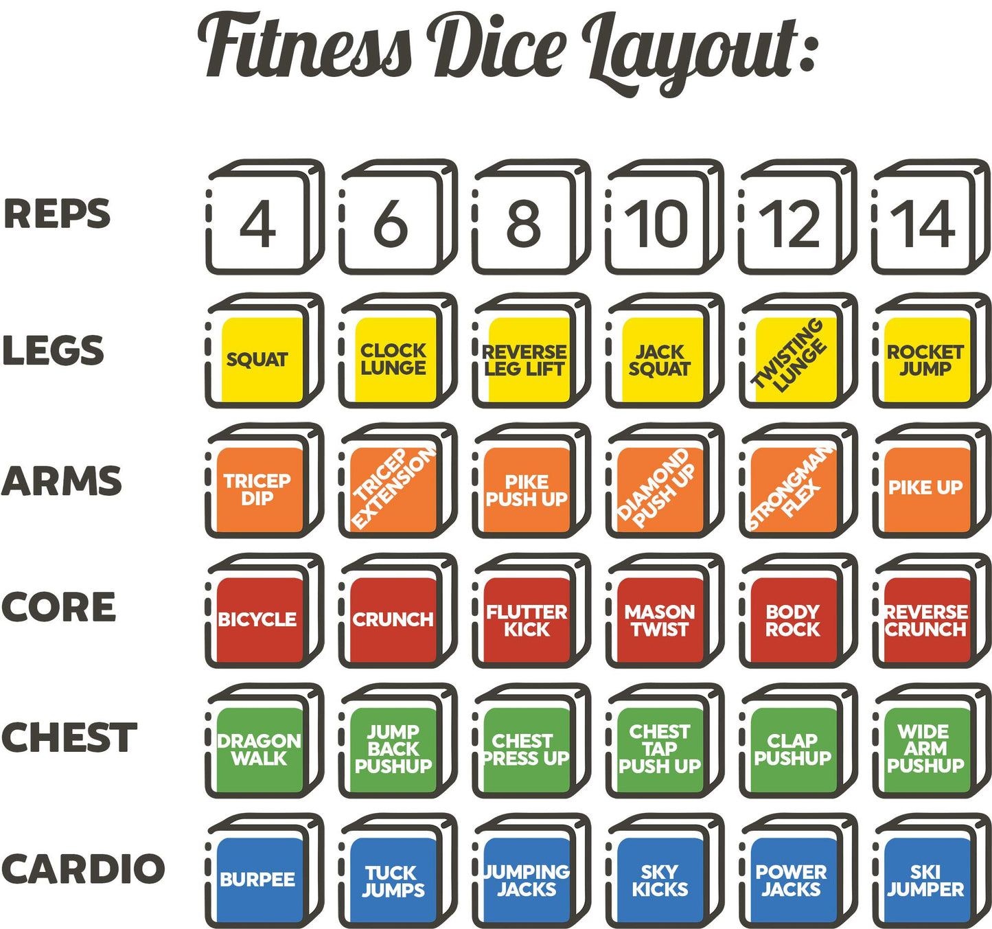 Stack 52 Quick Sweat Fitness Dice. Bodyweight Exercise Workout Game. Designed by a Military Fitness Expert. Video Instructions Included. No Equipment Needed. Burn Fat Build Muscle. (2019 Base Set)