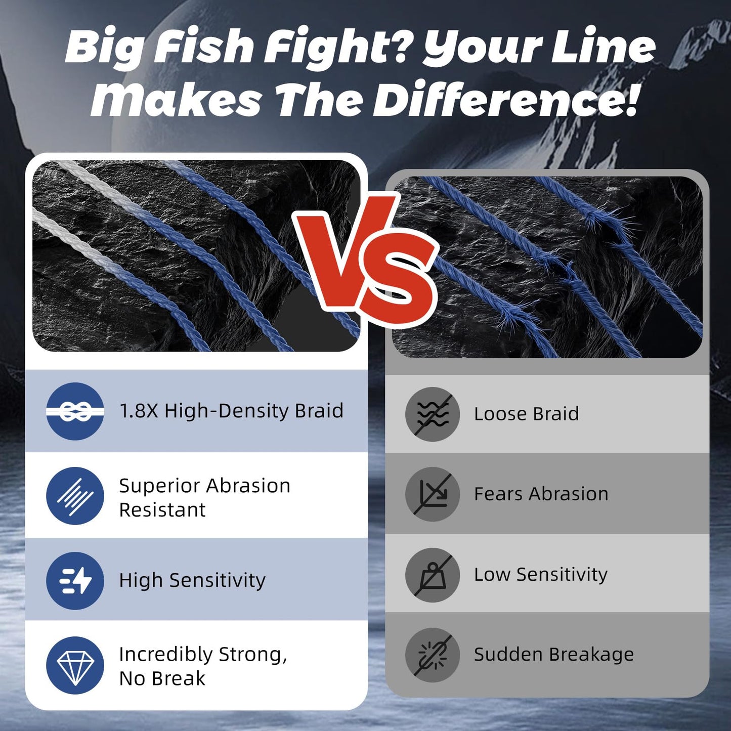 GumMAX 8X Stealth Braided Fishing Line 1093 Yards / 130 LB Abrasion Resistant Superline Zero Stretch & Smaller Diameter Confuse & Catch Big Fish Better in Saltwater & Freshwater (Navy Blue)