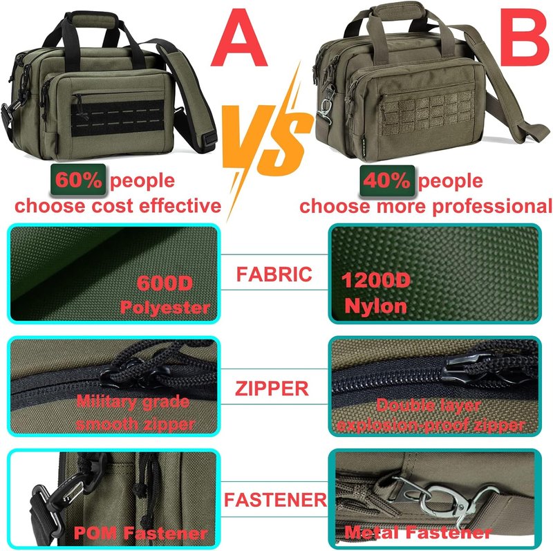 Pistol Range Bag - Soft Carrying Case for Handguns & Ammo | Holds 2 Pistols