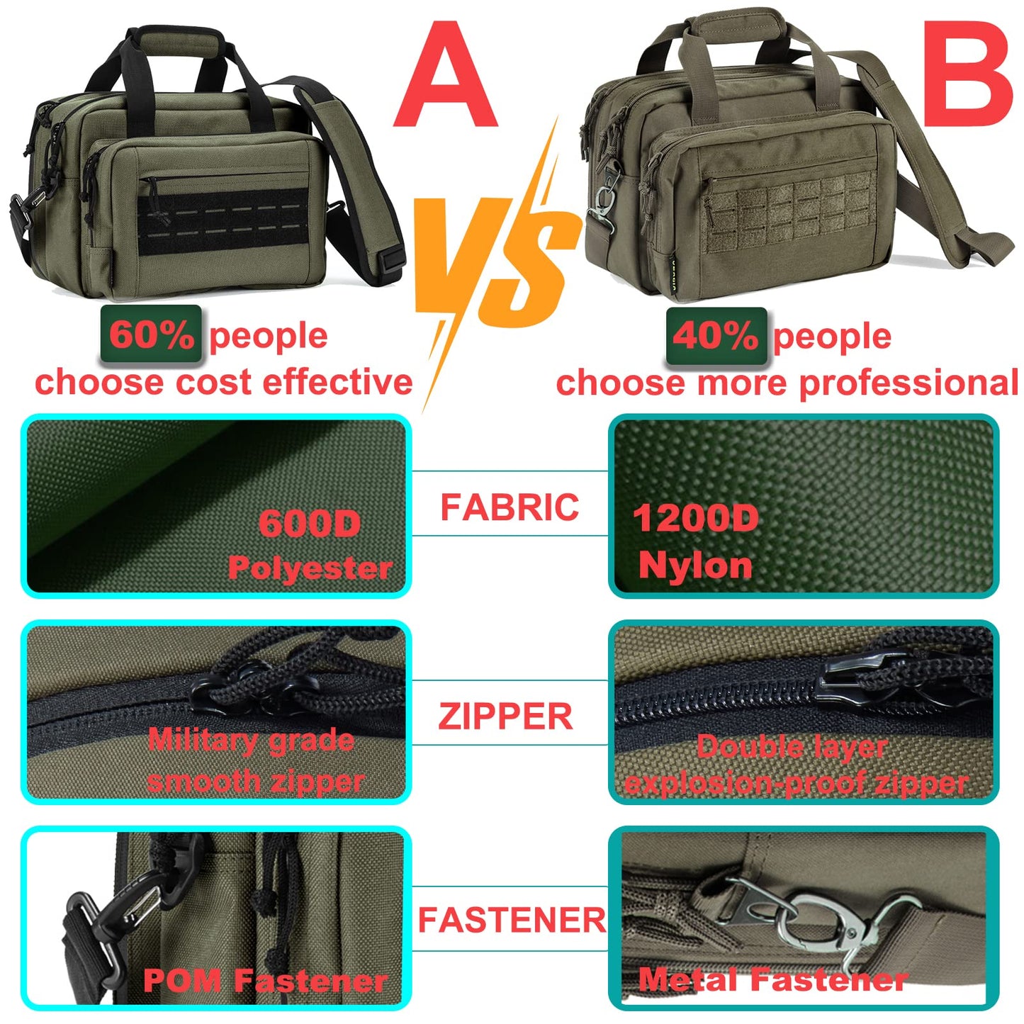 VEAGIA Range Bag for Pistol, Gun, Handguns And Ammo Pouch 2 Pistols Soft Carrying Shooting Bag (Black 1.0)