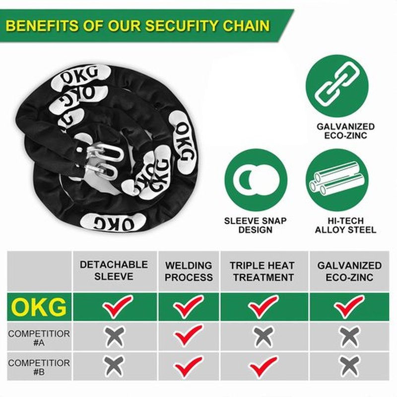 OKG High Security Chain - 10 Foot x 5/16” (8mm) Thick Square Heavy Duty Chain - Cut Proof Chain Hardened Steel Chain for Motorcycles, E-Bikes, Trailers, Generators, Fence Gates, etc. (No Lock), Black