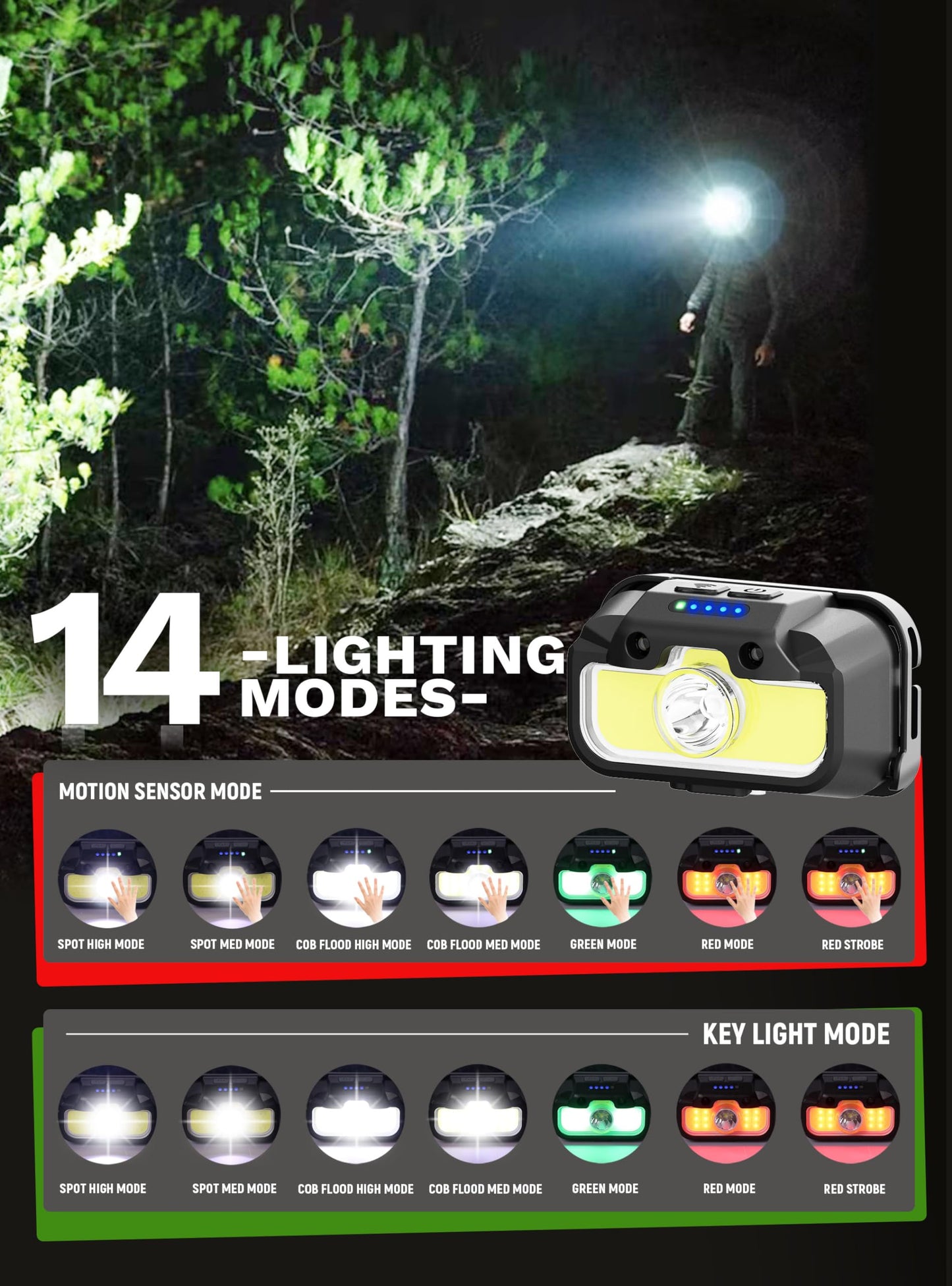 Headlamp Rechargeable, 2 Pack 1300 Lumen Ultra-Light Bright White Red Green Headlamp, 14 Modes Adjustable Waterproof Motion Sensor Headlight for Outdoor Camping Hunting Running Hiking Cycling