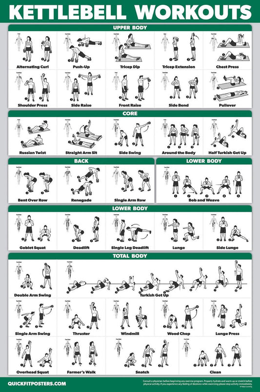 Palace Learning QUICKFIT Kettlebell Workout Exercise Poster | Illustrated Guide | Kettle Bell Routine (Laminated, 18" x 24")