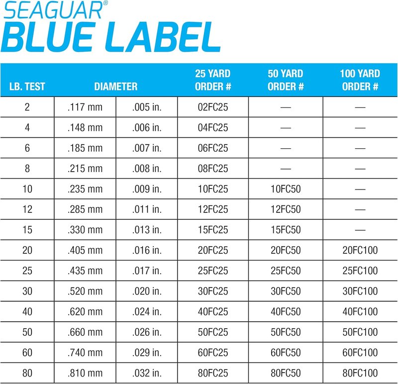 Seaguar Blue Label Fishing Leader Line - 100% Fluorocarbon, Clear | Multiple Sizes Available