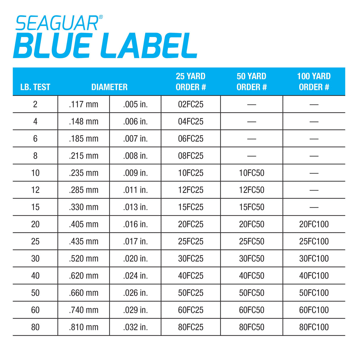 Seaguar Blue Label 100% Flourocarbon Fishing Line (DSF), 10lbs, 25yds Break Strength/Length - 10FC25