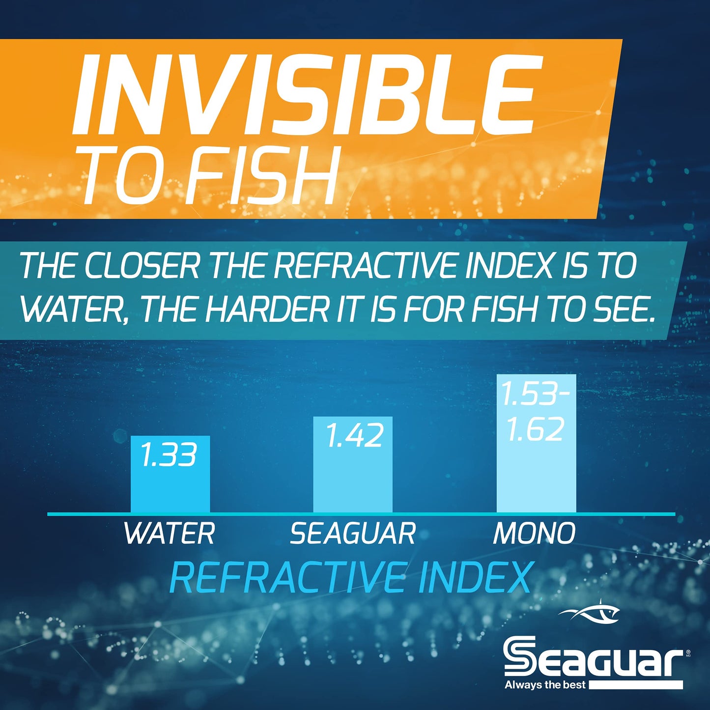 Seaguar InvizX Freshwater 100% Fluorocarbon Fishing Line 12lbs, 600yds - 12VZ600