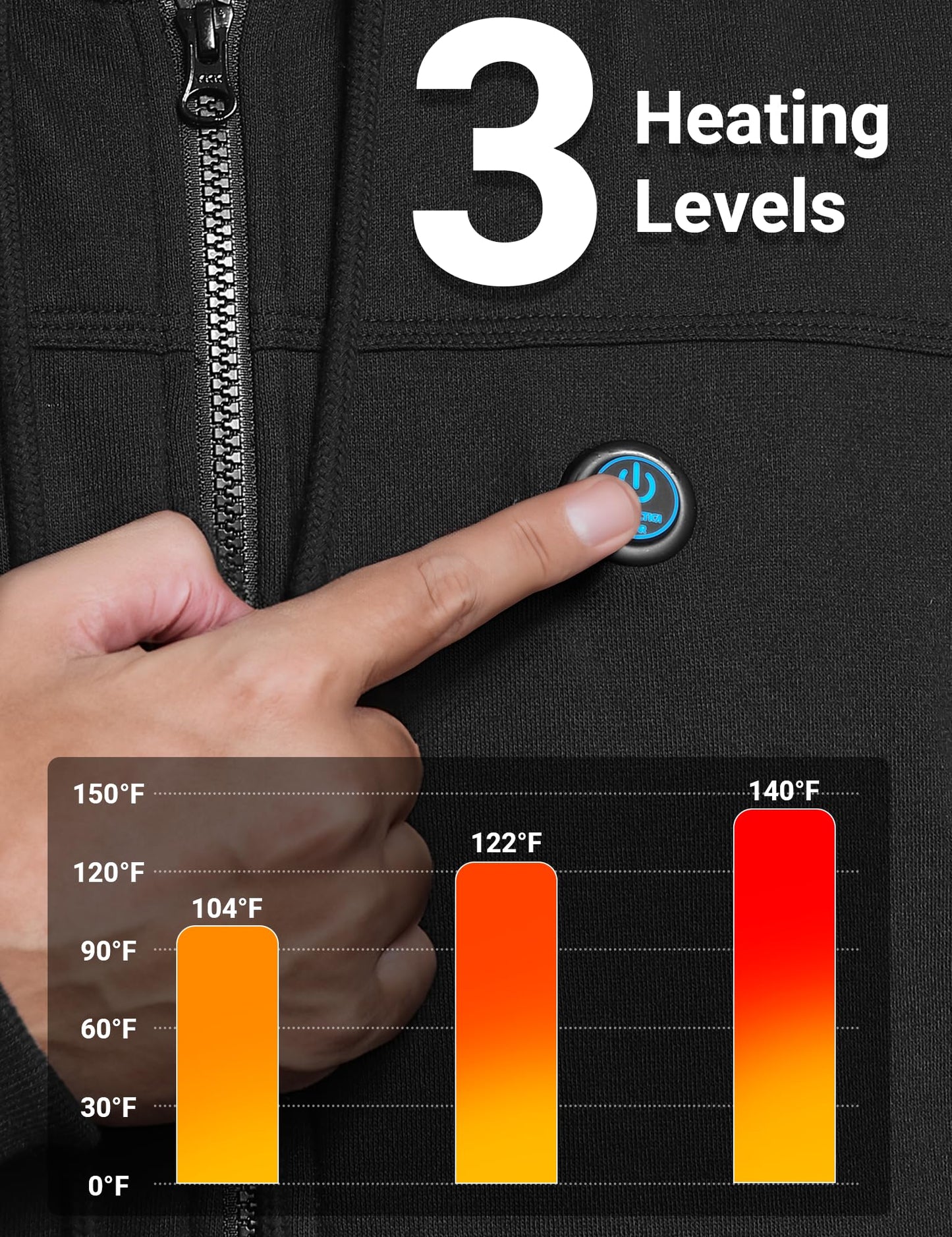 ANTARCTICA GEAR Heated Hoodie Sweater for Men Women, with 12V Battery Pack, Heated Sweatshirt Work Jacket