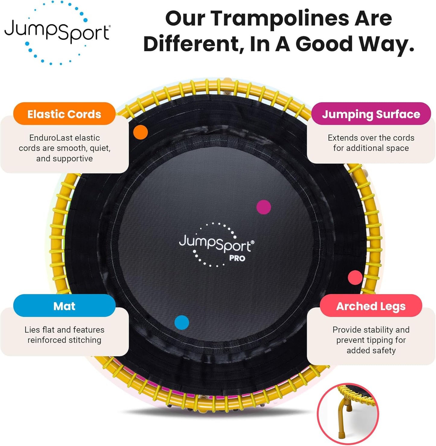 JumpSport 39-Inch Fitness Trampoline - Indoor Rebounder for Cardio Workouts | 300 lb Capacity