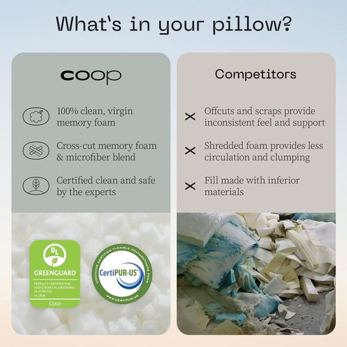 Coop Home Goods Original Travel & Camp Adjustable Pillow, Small Camping Pillow with Compressible Stuff Sack - Medium-Firm Memory Foam with Lulltra Washable Cover, CertiPUR-US Certified (19x13)