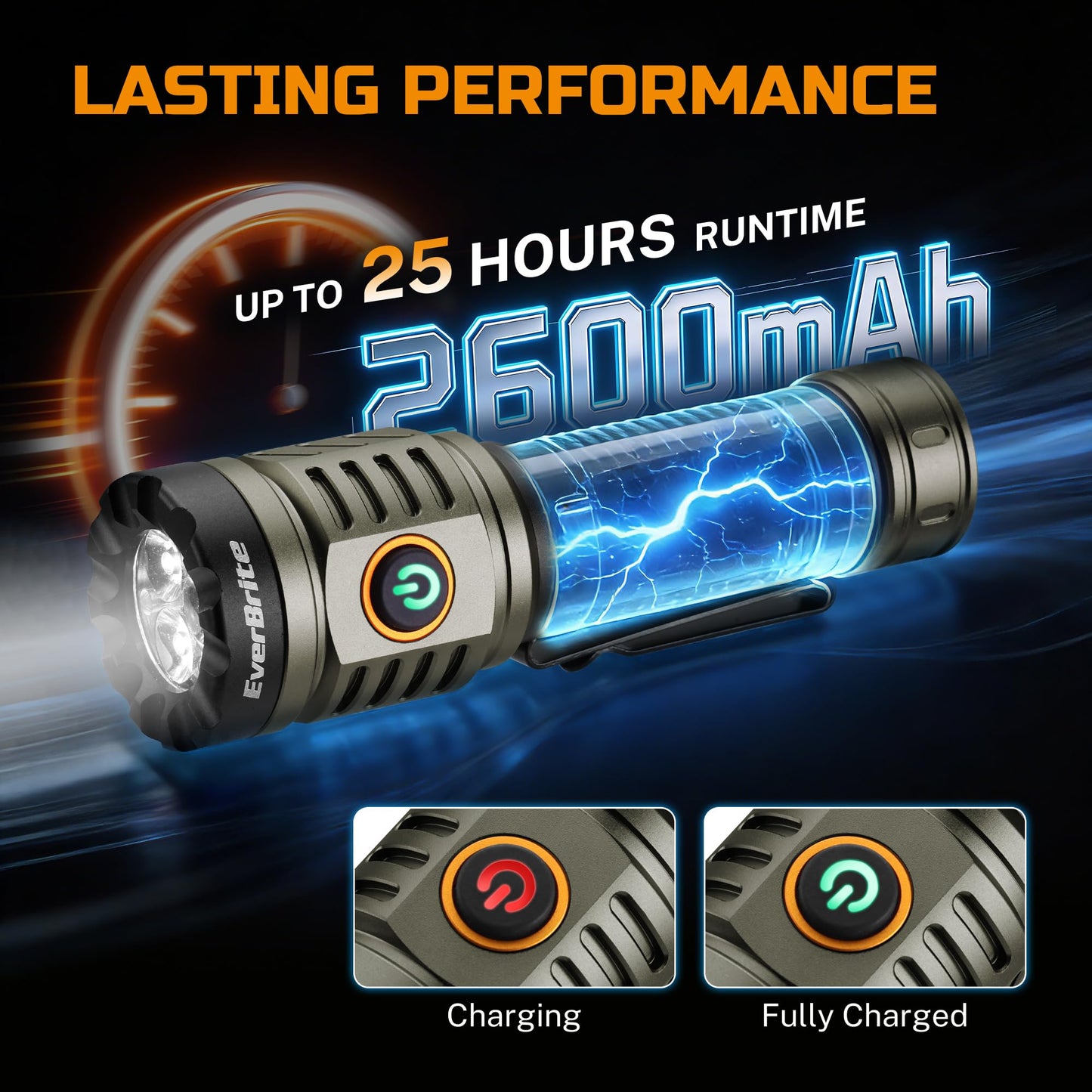 EverBrite 2000LM Rechargeable LED Flashlight, Super Bright Pocket EDC Flashlight with Magnetic Base, 6 Modes & Memory Function, Waterproof Aluminum Flash Light for Camping, Emergency, Power Outage