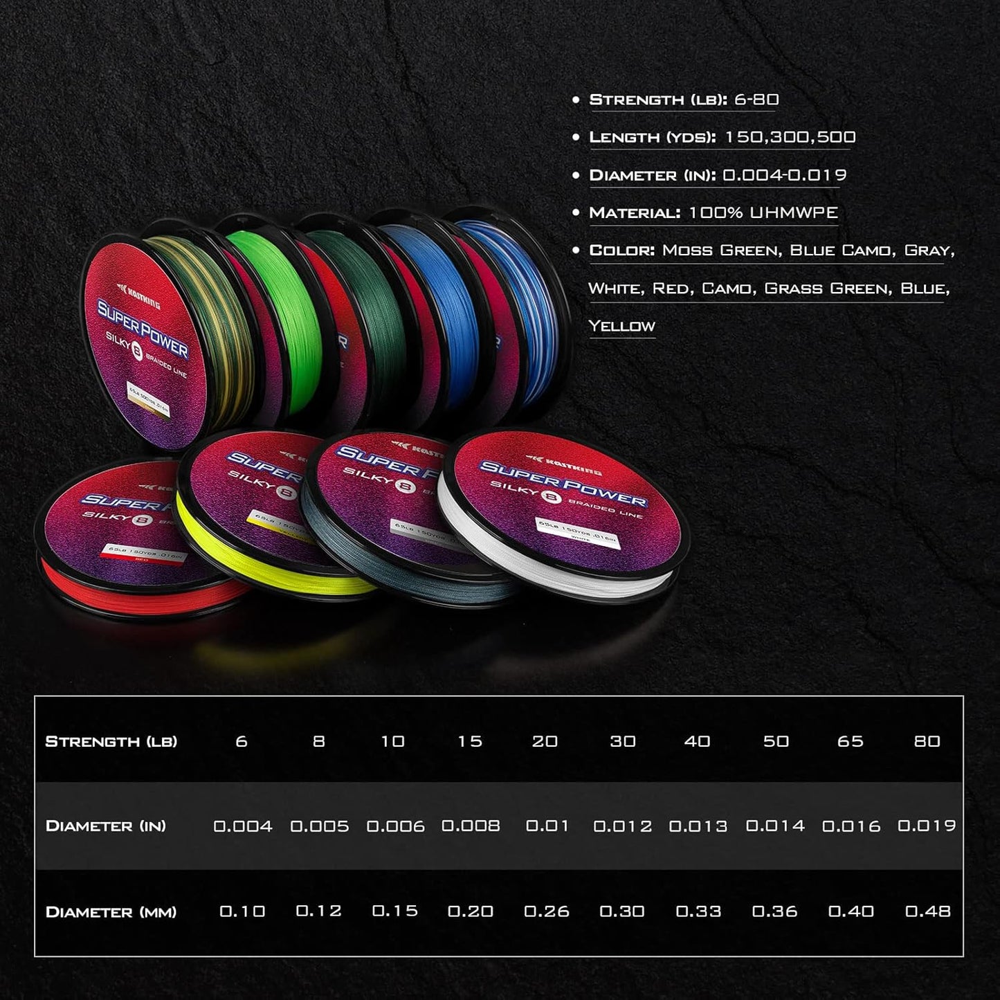 KastKing SuperPower Braided Fishing Line - Abrasion Resistant, Zero Stretch | Smaller Diameter, 300 Yards