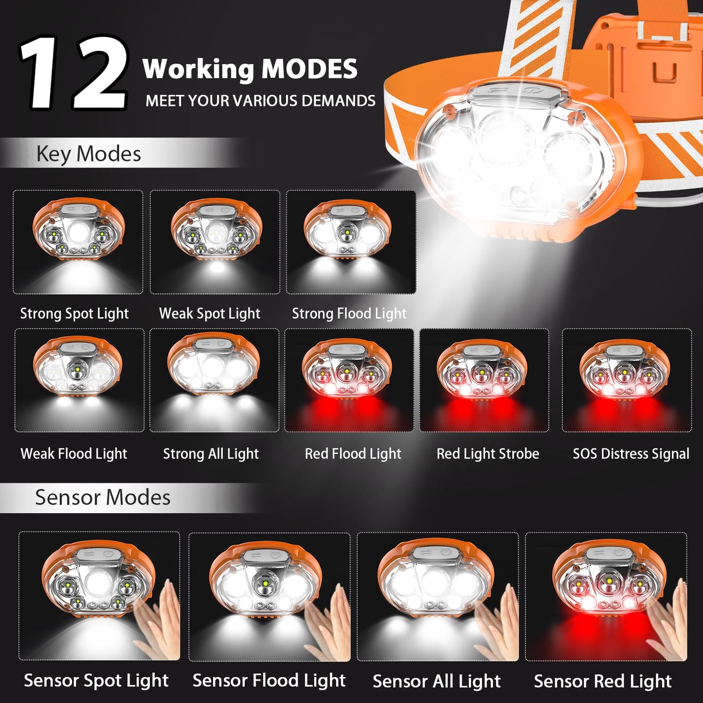 MIOISY Rechargeable Headlamp, 20000 High Lumen 5 LED Head Lamp with Red White Light, IPX4 Waterproof Headlight,8 Mode Head Flashlight for Outdoor Running Hunting Fishing Hiking Camping Gear-Orange