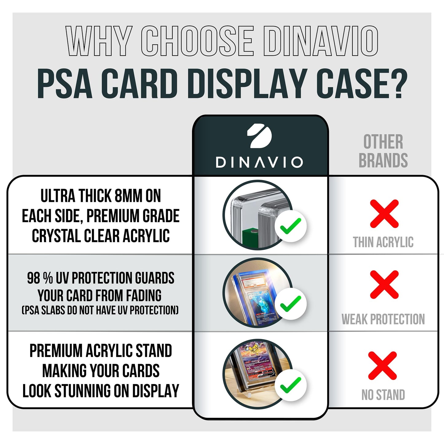 Dinavio Crafthouse PSA Graded Card Display Acrylic Case for Standard PSA and CGC Slabs - Slab Case - PSA Card Case - Graded Card Display Case - Updated Dimensions - Stand Included (Red Border)
