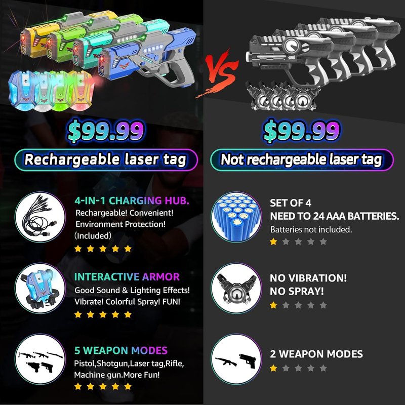 Rechargeable Laser Tag Set - Upgrade Laser Tag Guns with Vests & LED Digital Display | Multi-Player Game for Ages 8+