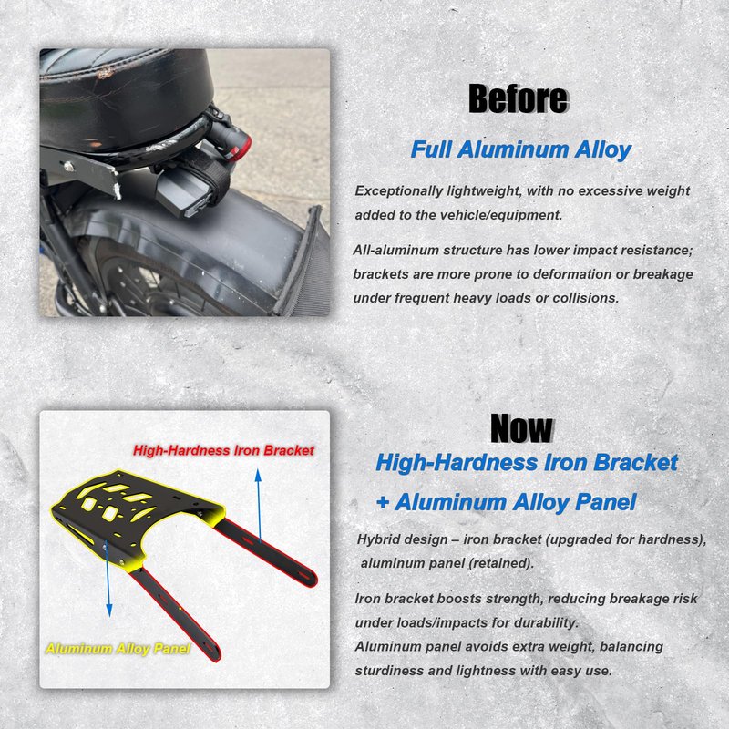 Rear Bike Rack Compatible with Super73 Z/S Bike Luggage Rack Electric Bike Accessories Aluminum + Iron