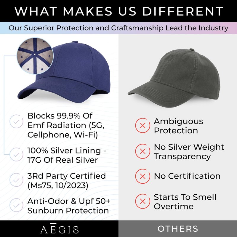 Aegis Apparel Faraday Hat, Silver Lining Fabric Blocks 99% of Wi Fi, Bluetooth, Cell Towers E M F Protection for Men for Women White