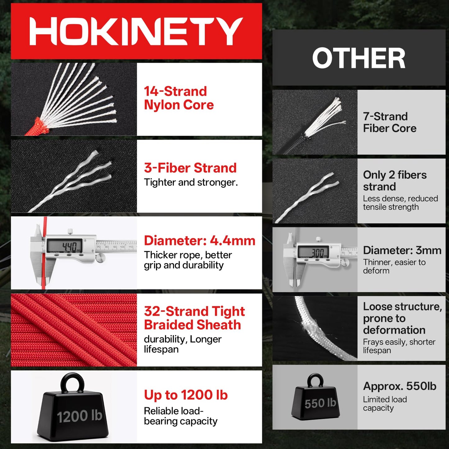 HOKINETY 1200 Paracord Rope - 4.4mm 14 Strand Nylon Parachute Spool para Cord Lanyard for Outdoor Camping Survival Utility Tent Crafting DIY Projects Fishing Clothsline Bracelet - Red 100FT