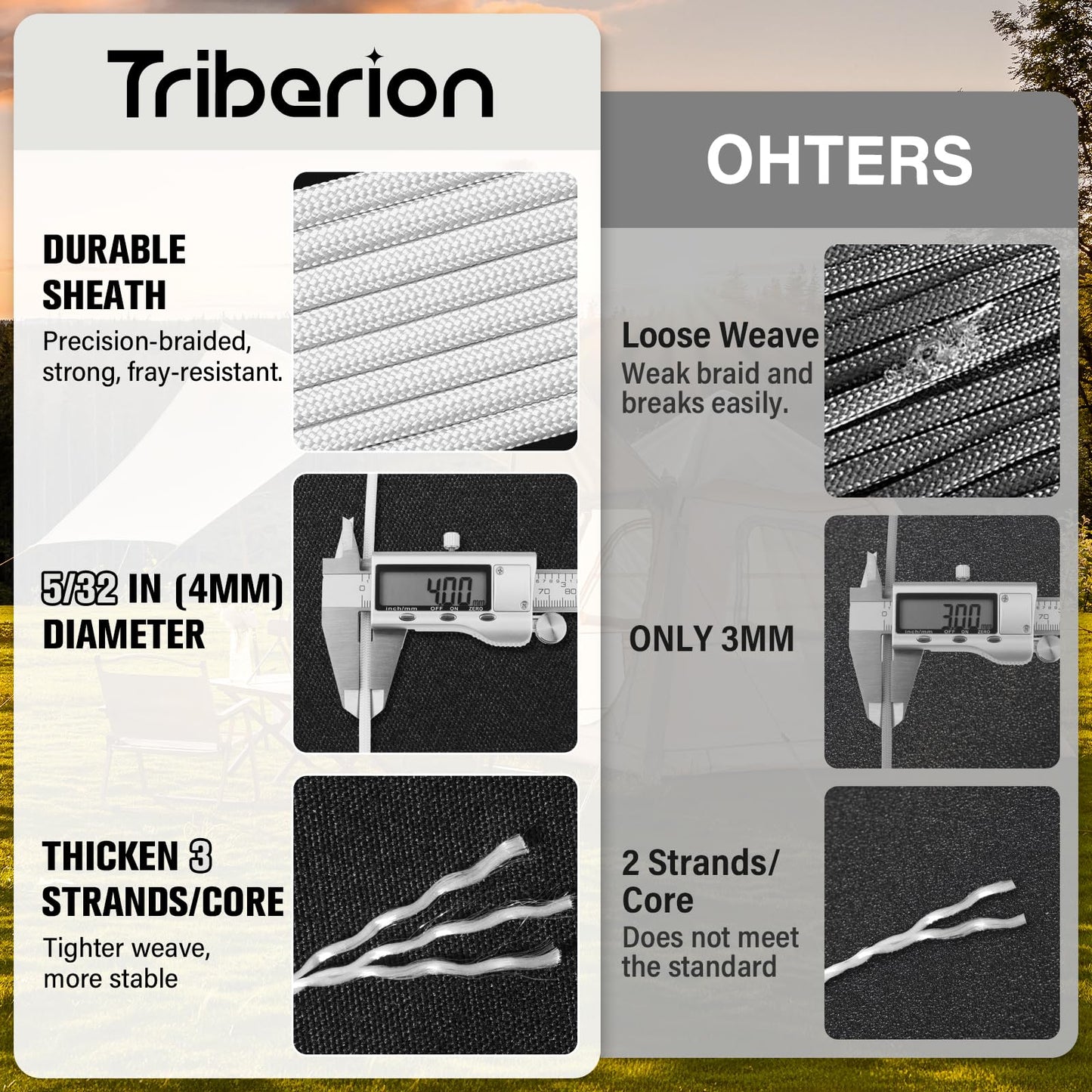 Paracord Rope 550 lb - 200ft 5/32" Parachute Cord 4MM 7-Strand para Cord - Heavy Duty Spool String for Survival,Camping Gear, Survival Bracelet, Clothesline - White