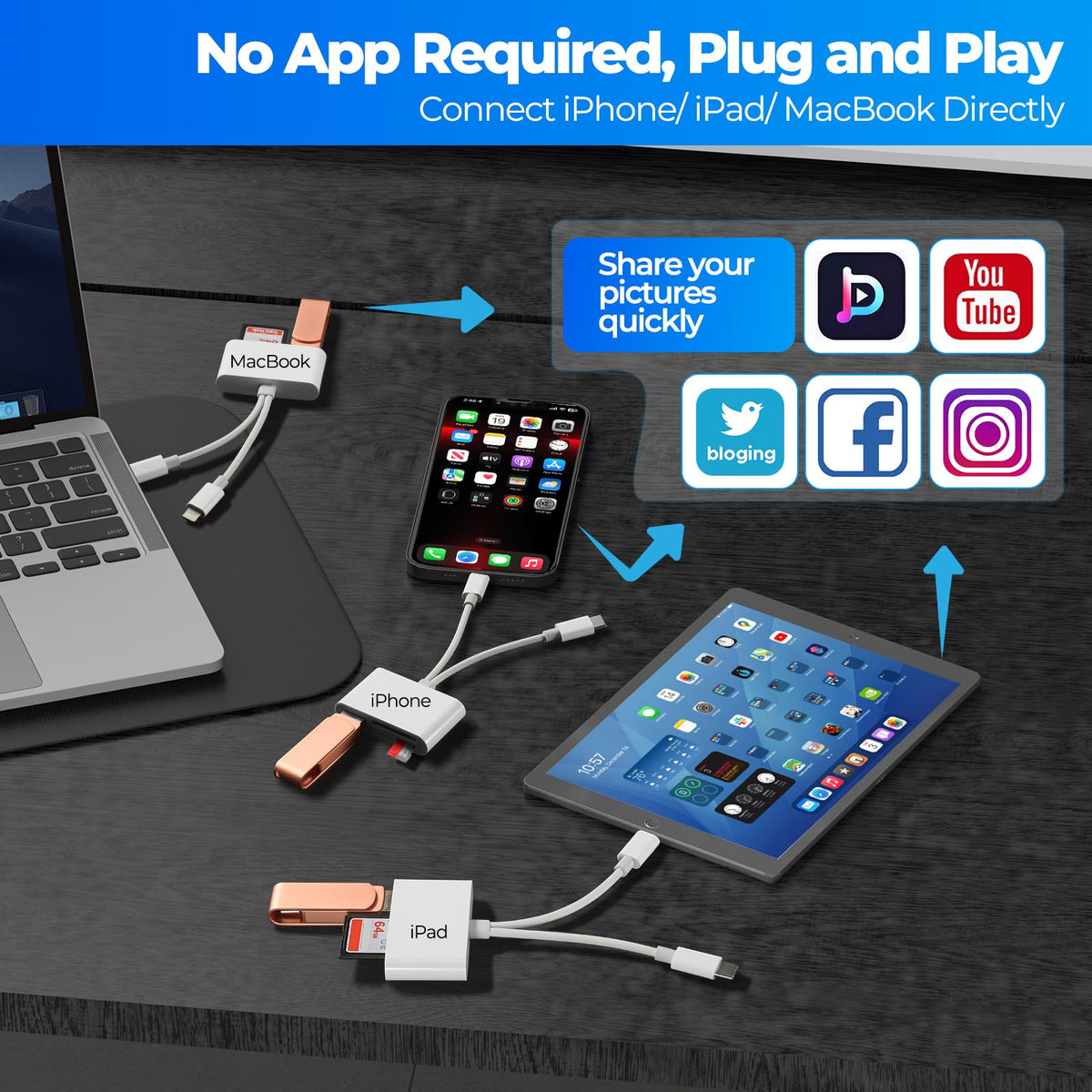 WEZAFO SD Card Reader for iPhone Android, Memory Card Reader Built-in Dual iOS & USB C Connector Card Reader with USB-A/SD/MicroSD 3 Slots, No Application Required Plug and Play
