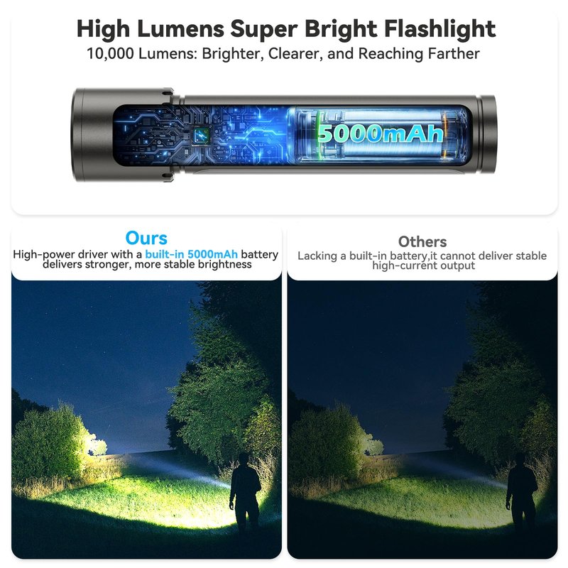 High Lumens Flashlight Rechargeable-Magnetic,Hanging,Zoom Beam,Side Light Multi-Function LED Flashlights Super Bright Powerful Waterproof Flash light for Camping,Emergency,Hiking,Dog Walking,Home