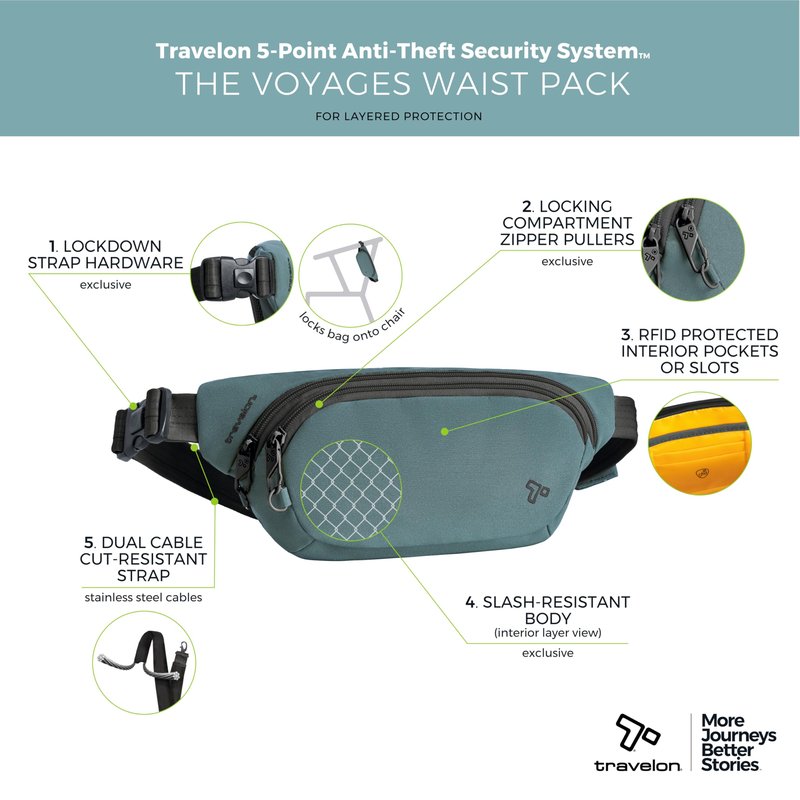 Travelon Anti-Theft The Voyages Waist Pack