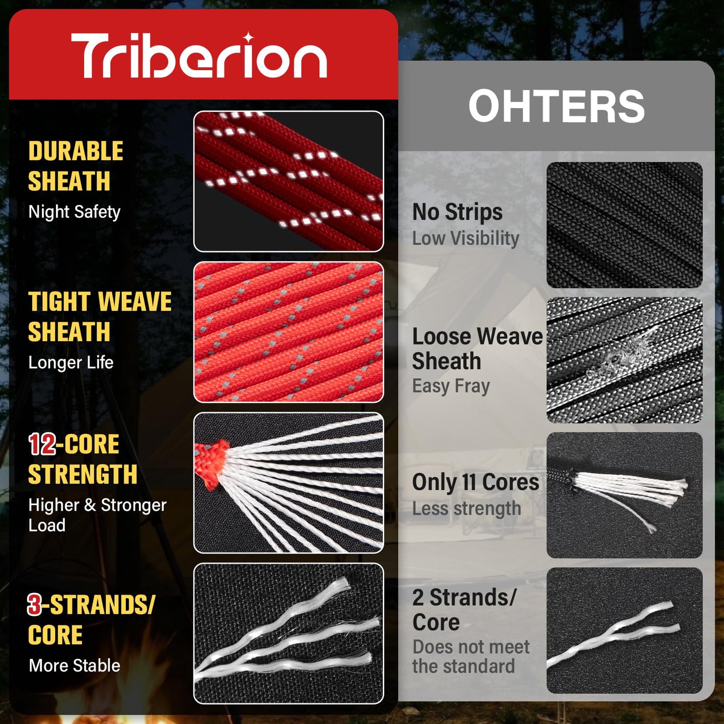 TRIBERION Reflective Paracord Rope 750 lb - 200ft 5/32" Parachute Cord 4MM 12-Strand para Cord - Heavy Duty Spool String for Survival,Camping Gear, Survival Bracelet, Clothesline - Red