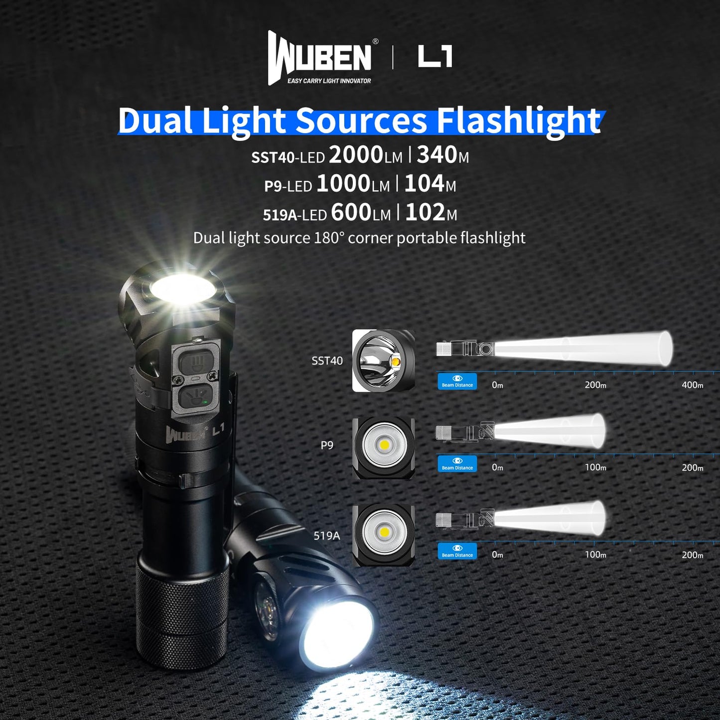 WUBEN L1 Flashlight, 2000 Rechargeable LED Flashlights High Lumens Battery Powered, Super Bright Tactical Flashlight, 6 Modes IP68 Waterproof Handheld Flash Light for Emergencies Camping Hiking(519A)