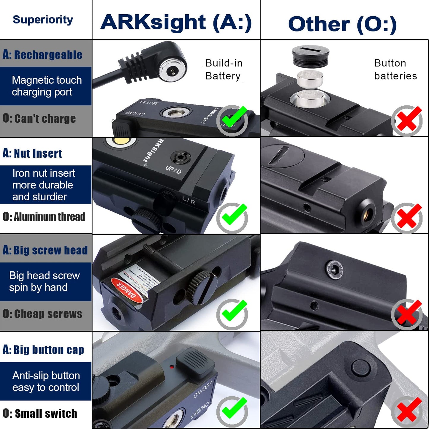 ARKSight Pistol Laser Sight Handgun Tactical Sight with Magnetic Touch Charging Socket, Rechargeable Build-in Battery