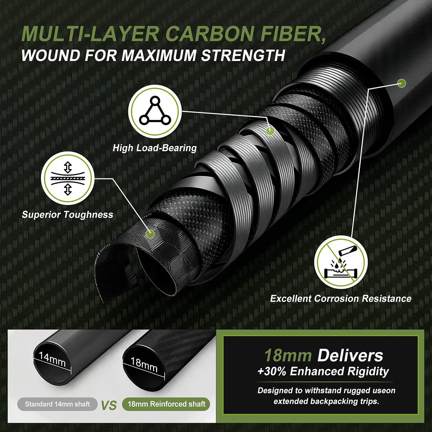 Carbon Fiber Trekking Poles - Lightweight Collapsible Hiking Poles with Cork Grips & Quick Flip Locks, Adjustable Hiking Sticks & All-Terrain Accessories for Women & Men