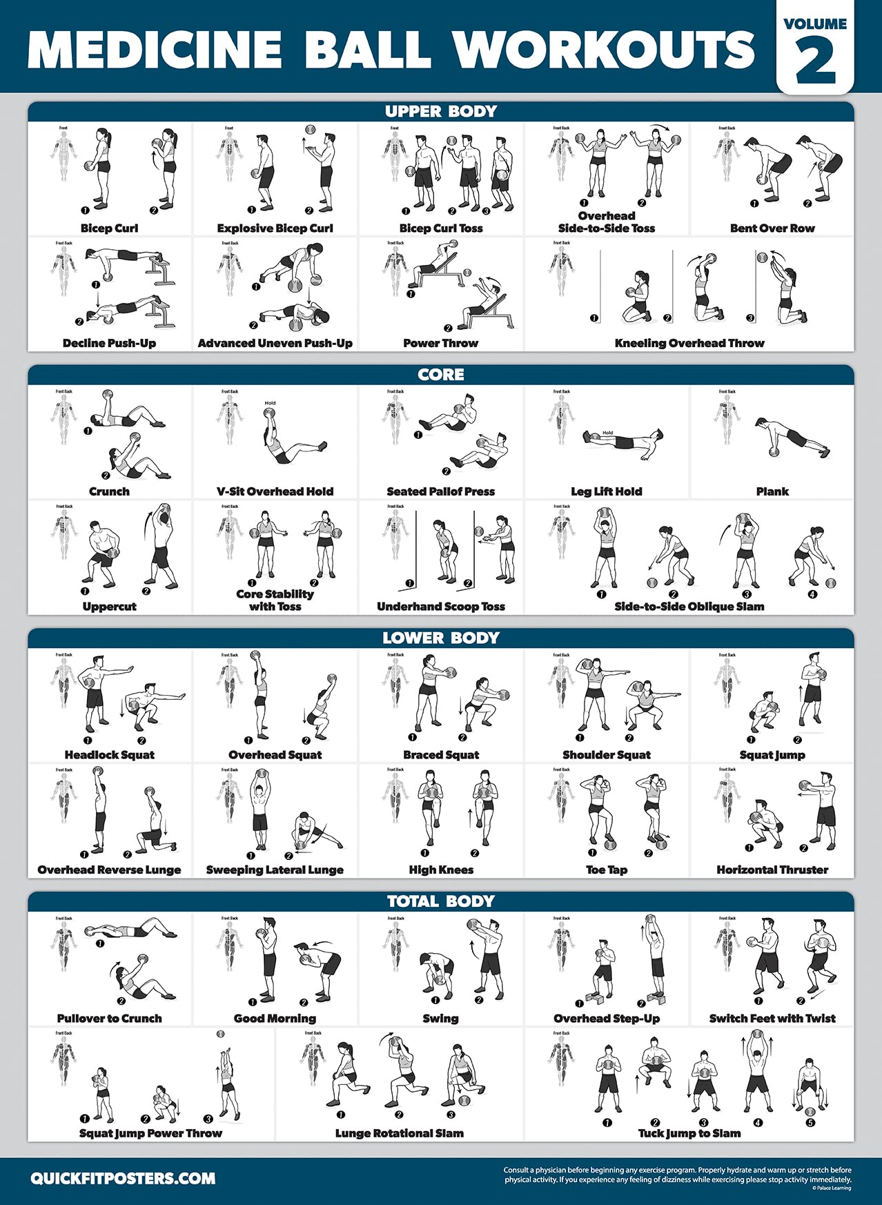 Palace Learning 2 Pack - Medicine Ball Workouts Volume 1 & 2 Exercise Poster Set - Fitness Charts (18" x 24", LAMINATED)