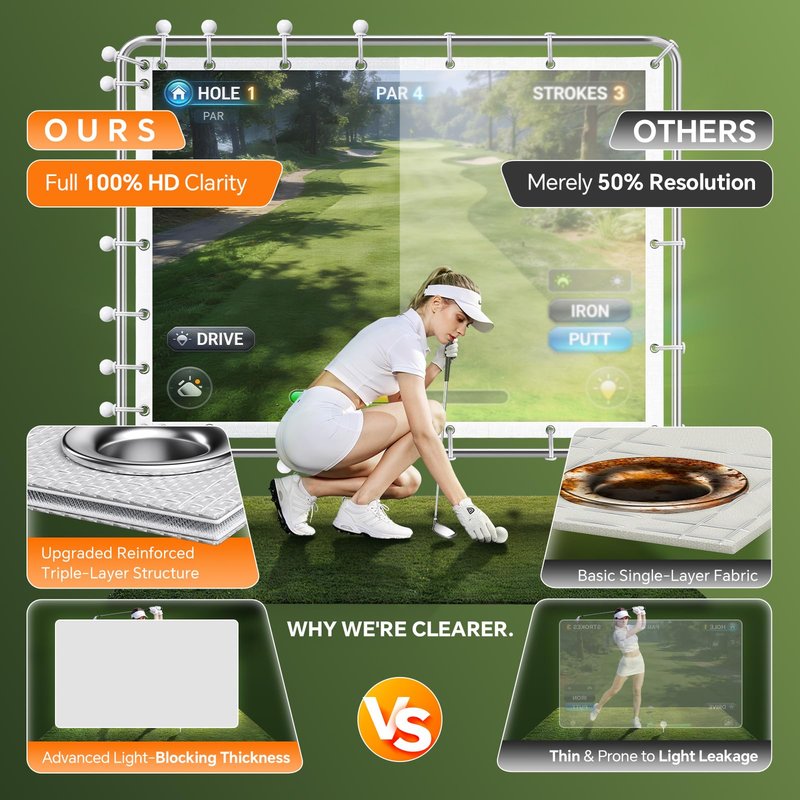 FFRESW Golf Simulator Impact Screen for Home & Garage Training, Indoor Practice Screen, 3-Layer Hitting Screen with HD Visuals for Enclosure and Net,Track Launch Monitor Projector Screen for Man