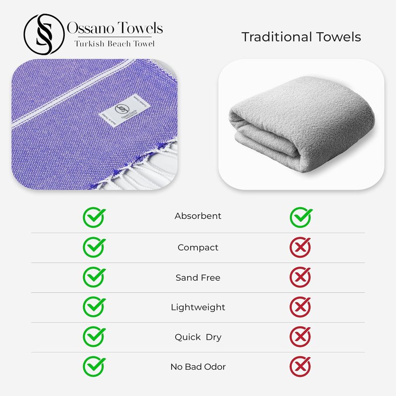 Turkish Beach Towel - Compact & Soft Extra Large (39" x 71") | Quick Dry, Versatile Yoga Mat, Picnic Blanket, Bath Towel - Purple