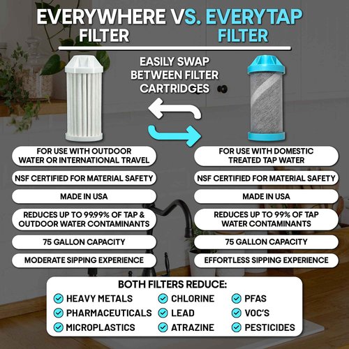 Epic Water Filters Vostok Stainless Steel Insulated Water Bottle and 75 Gallon Filter - Removes 99.99% of Water Impurities, 34oz,