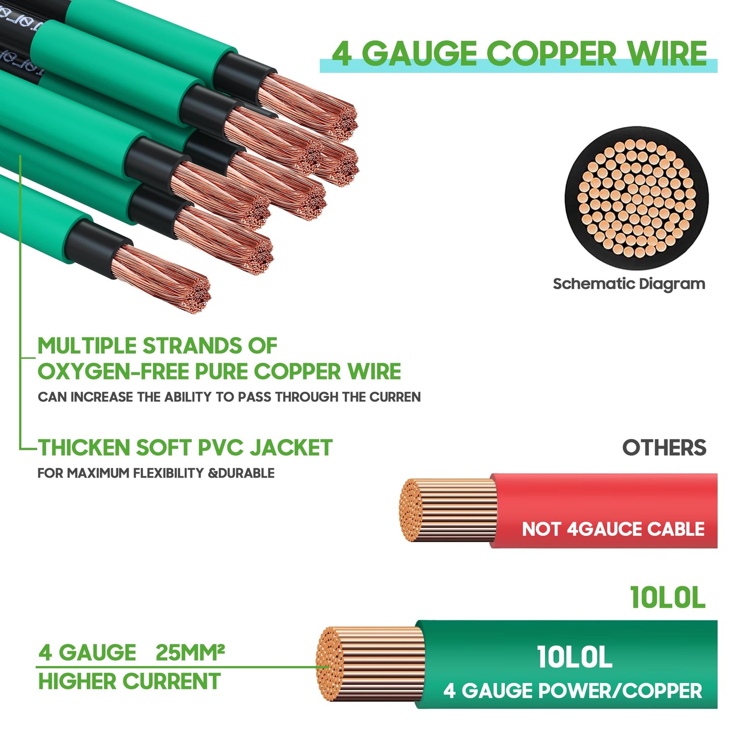 10L0L Golf Cart Battery Cables 4 Gauge for 36v & 48v EZGO TXT 1994-UP, AC/DC Wire Golf Cart Battery Pure Copper Wiring Kit with Heavy Duty Wire Lugs-Red & Green