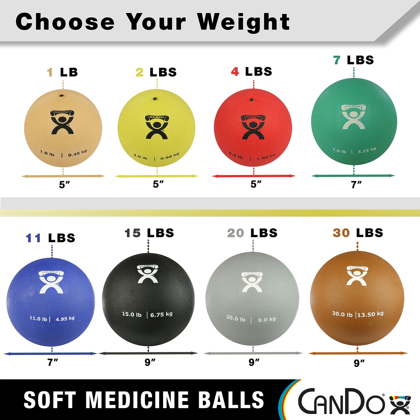 CanDo Soft Medicine Ball 5-Piece Set, 2lb, 4lb, 7lb, 11lb, and 15lb, for Physical Therapy and Fitness Exercises, Easy Grip Rubber Weighted Exercise Ball for Workouts