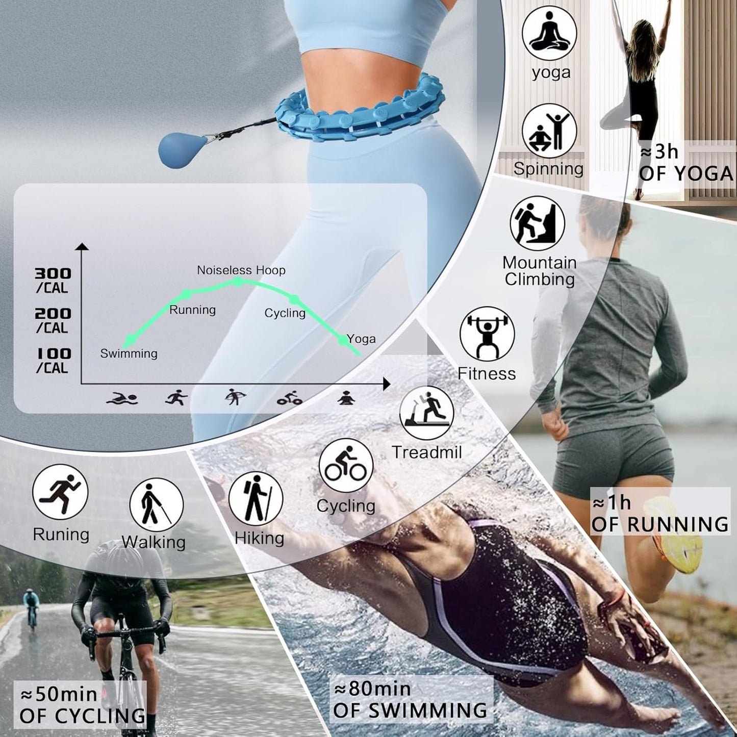 Smart Weighted Hoop for Adults - Infinity Fitness Ring for Weight Loss | Plus Size Exercise Equipment