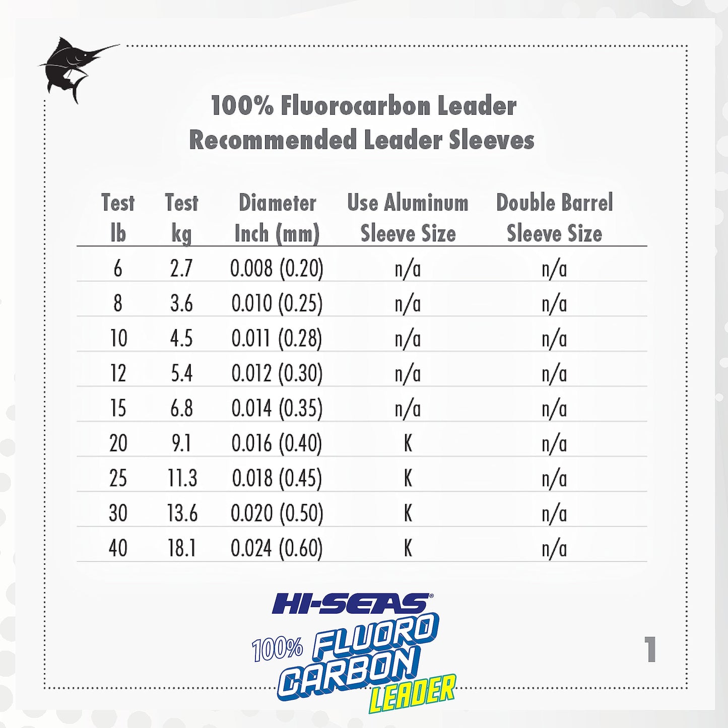 HI-SEAS 100% Fluorocarbon Fishing Leader, 12 lb, Clear, 50 yd